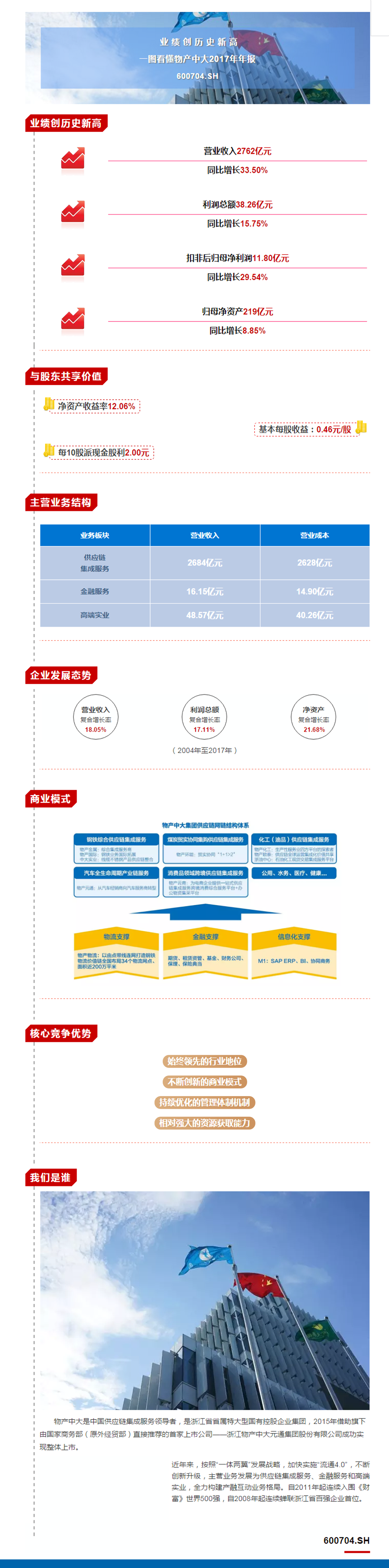 業(yè)績創(chuàng)歷史新高！一圖看懂物產(chǎn)中大2017年年報(bào)副本.png